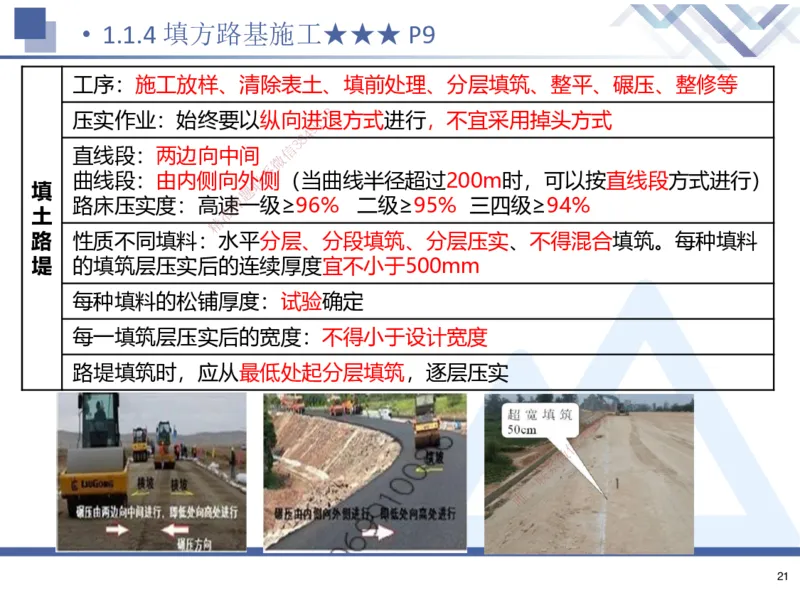 01.2025寇伟-考点专项突破-公路实务1_2026年一级建造师_2026年一建公路_2025年一建公路SVIP_02-基础精讲✿高端面授✿深度强化_36-公路《考点专项突破》寇伟HX_讲义