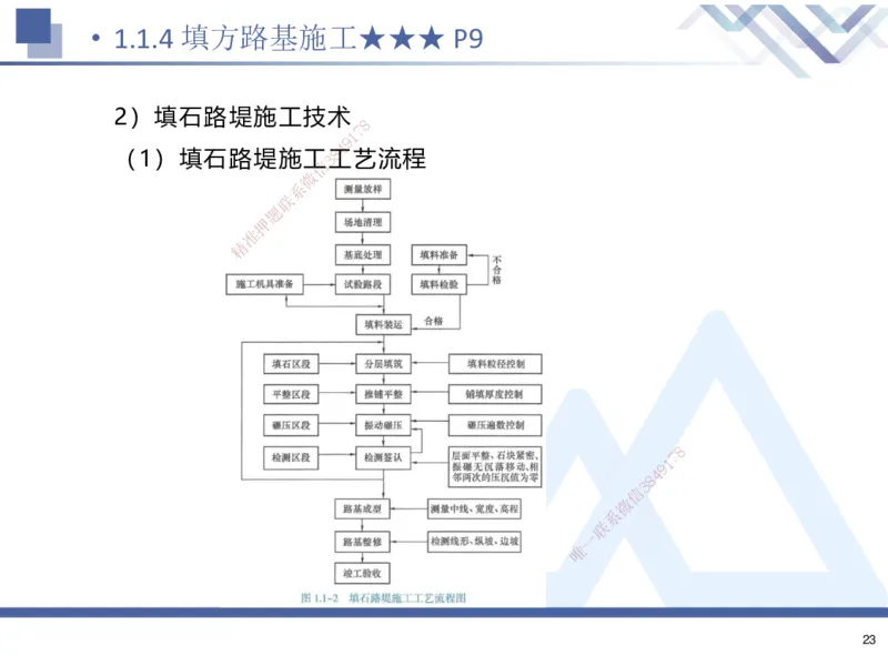01.2025寇伟-考点专项突破-公路实务1_2026年一级建造师_2026年一建公路_2025年一建公路SVIP_02-基础精讲✿高端面授✿深度强化_36-公路《考点专项突破》寇伟HX_讲义