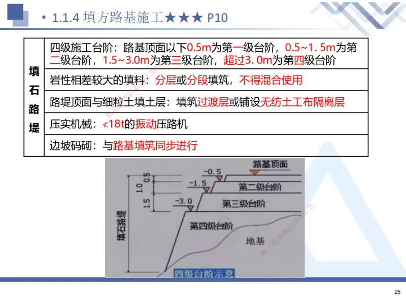 01.2025寇伟-考点专项突破-公路实务1_2026年一级建造师_2026年一建公路_2025年一建公路SVIP_02-基础精讲✿高端面授✿深度强化_36-公路《考点专项突破》寇伟HX_讲义