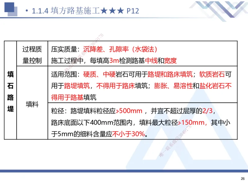 01.2025寇伟-考点专项突破-公路实务1_2026年一级建造师_2026年一建公路_2025年一建公路SVIP_02-基础精讲✿高端面授✿深度强化_36-公路《考点专项突破》寇伟HX_讲义