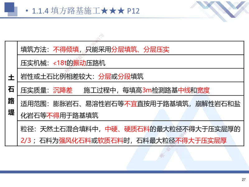 01.2025寇伟-考点专项突破-公路实务1_2026年一级建造师_2026年一建公路_2025年一建公路SVIP_02-基础精讲✿高端面授✿深度强化_36-公路《考点专项突破》寇伟HX_讲义