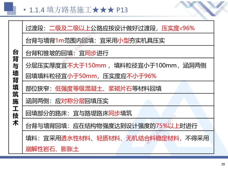 01.2025寇伟-考点专项突破-公路实务1_2026年一级建造师_2026年一建公路_2025年一建公路SVIP_02-基础精讲✿高端面授✿深度强化_36-公路《考点专项突破》寇伟HX_讲义
