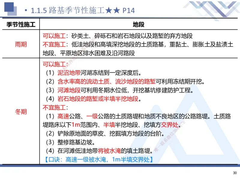 01.2025寇伟-考点专项突破-公路实务1_2026年一级建造师_2026年一建公路_2025年一建公路SVIP_02-基础精讲✿高端面授✿深度强化_36-公路《考点专项突破》寇伟HX_讲义