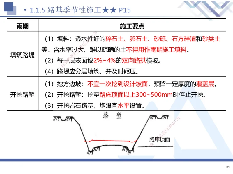 01.2025寇伟-考点专项突破-公路实务1_2026年一级建造师_2026年一建公路_2025年一建公路SVIP_02-基础精讲✿高端面授✿深度强化_36-公路《考点专项突破》寇伟HX_讲义
