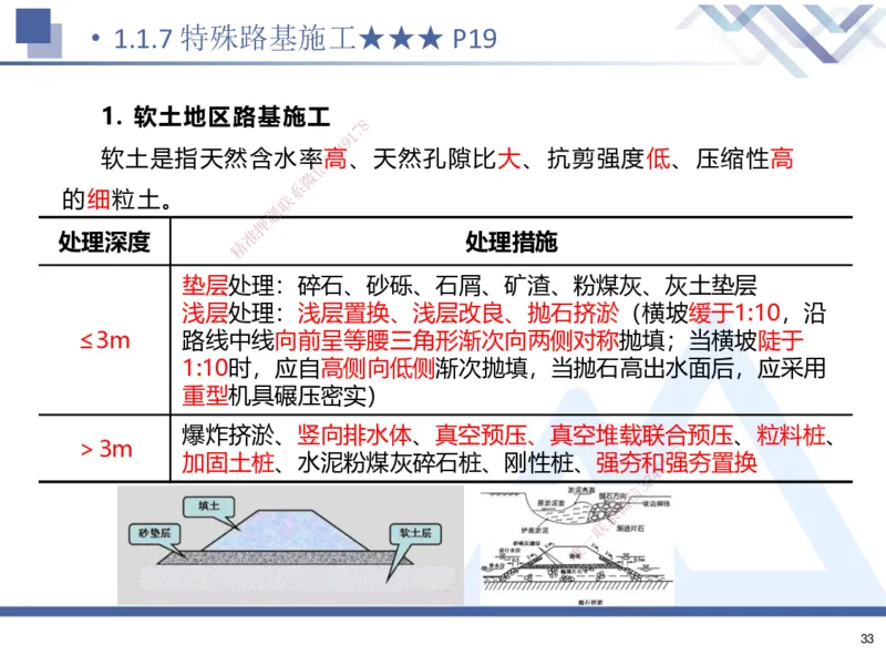 01.2025寇伟-考点专项突破-公路实务1_2026年一级建造师_2026年一建公路_2025年一建公路SVIP_02-基础精讲✿高端面授✿深度强化_36-公路《考点专项突破》寇伟HX_讲义