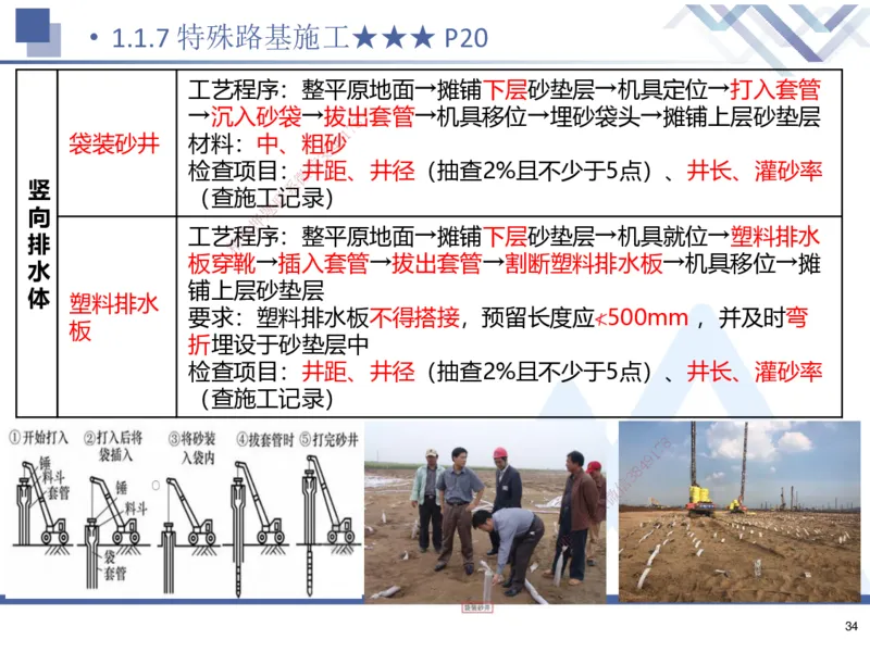 01.2025寇伟-考点专项突破-公路实务1_2026年一级建造师_2026年一建公路_2025年一建公路SVIP_02-基础精讲✿高端面授✿深度强化_36-公路《考点专项突破》寇伟HX_讲义