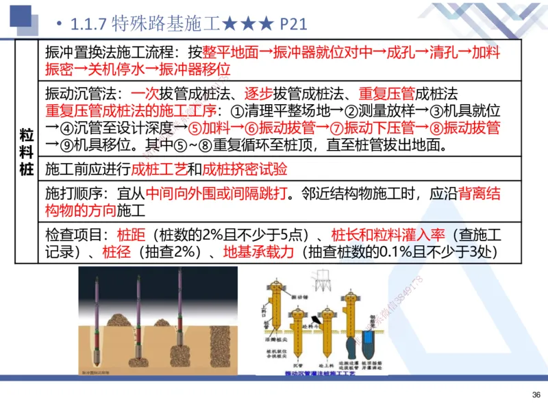 01.2025寇伟-考点专项突破-公路实务1_2026年一级建造师_2026年一建公路_2025年一建公路SVIP_02-基础精讲✿高端面授✿深度强化_36-公路《考点专项突破》寇伟HX_讲义