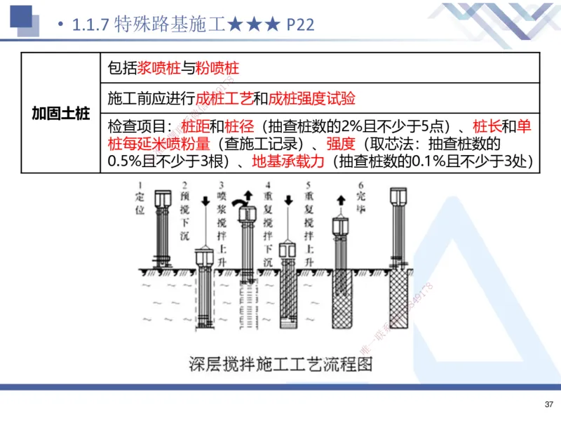 01.2025寇伟-考点专项突破-公路实务1_2026年一级建造师_2026年一建公路_2025年一建公路SVIP_02-基础精讲✿高端面授✿深度强化_36-公路《考点专项突破》寇伟HX_讲义