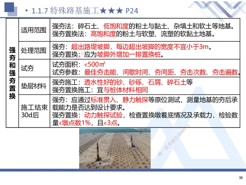01.2025寇伟-考点专项突破-公路实务1_2026年一级建造师_2026年一建公路_2025年一建公路SVIP_02-基础精讲✿高端面授✿深度强化_36-公路《考点专项突破》寇伟HX_讲义