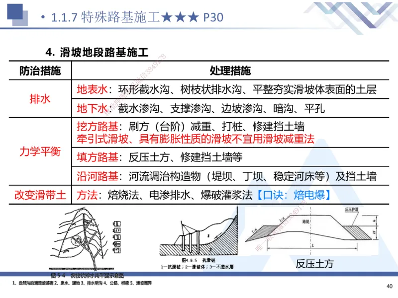 01.2025寇伟-考点专项突破-公路实务1_2026年一级建造师_2026年一建公路_2025年一建公路SVIP_02-基础精讲✿高端面授✿深度强化_36-公路《考点专项突破》寇伟HX_讲义