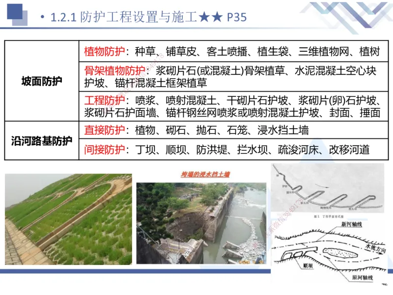 01.2025寇伟-考点专项突破-公路实务1_2026年一级建造师_2026年一建公路_2025年一建公路SVIP_02-基础精讲✿高端面授✿深度强化_36-公路《考点专项突破》寇伟HX_讲义