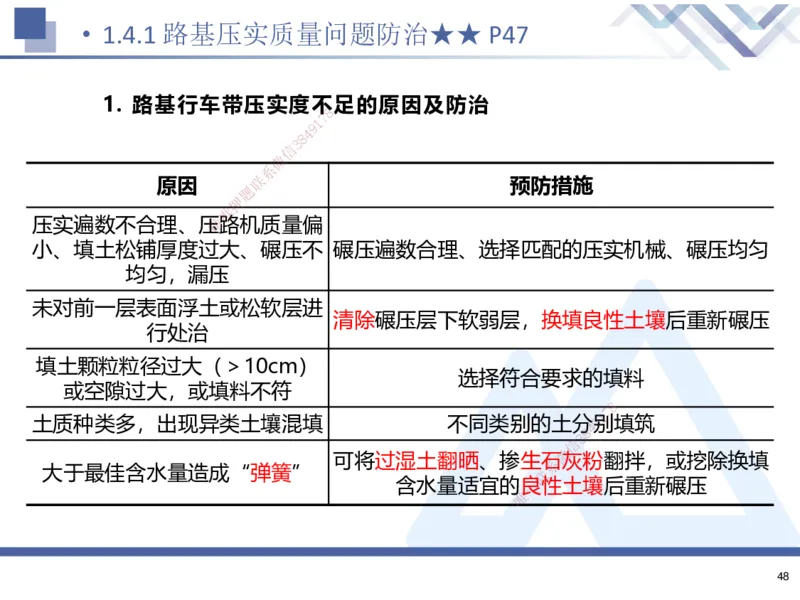 01.2025寇伟-考点专项突破-公路实务1_2026年一级建造师_2026年一建公路_2025年一建公路SVIP_02-基础精讲✿高端面授✿深度强化_36-公路《考点专项突破》寇伟HX_讲义