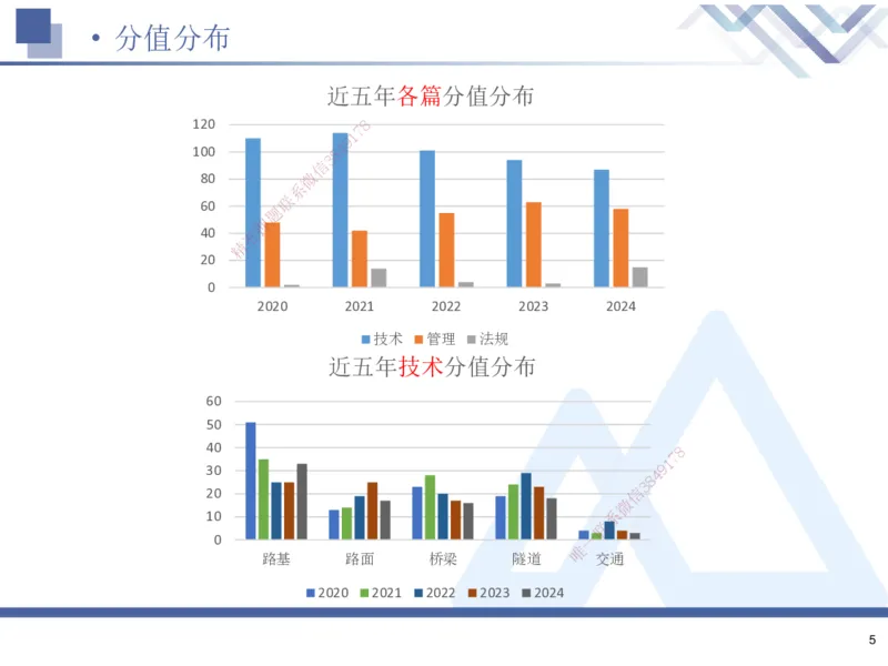 01.2025寇伟-考点专项突破-公路实务1_2026年一级建造师_2026年一建公路_2025年一建公路SVIP_02-基础精讲✿高端面授✿深度强化_36-公路《考点专项突破》寇伟HX_讲义