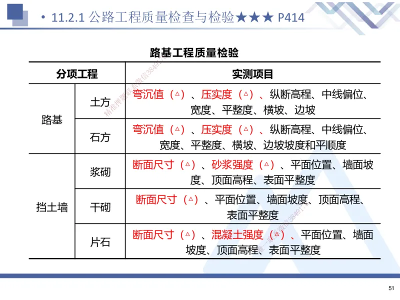 01.2025寇伟-考点专项突破-公路实务1_2026年一级建造师_2026年一建公路_2025年一建公路SVIP_02-基础精讲✿高端面授✿深度强化_36-公路《考点专项突破》寇伟HX_讲义