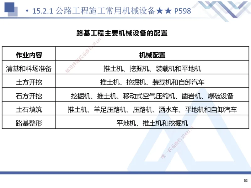 01.2025寇伟-考点专项突破-公路实务1_2026年一级建造师_2026年一建公路_2025年一建公路SVIP_02-基础精讲✿高端面授✿深度强化_36-公路《考点专项突破》寇伟HX_讲义