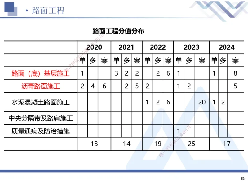 01.2025寇伟-考点专项突破-公路实务1_2026年一级建造师_2026年一建公路_2025年一建公路SVIP_02-基础精讲✿高端面授✿深度强化_36-公路《考点专项突破》寇伟HX_讲义
