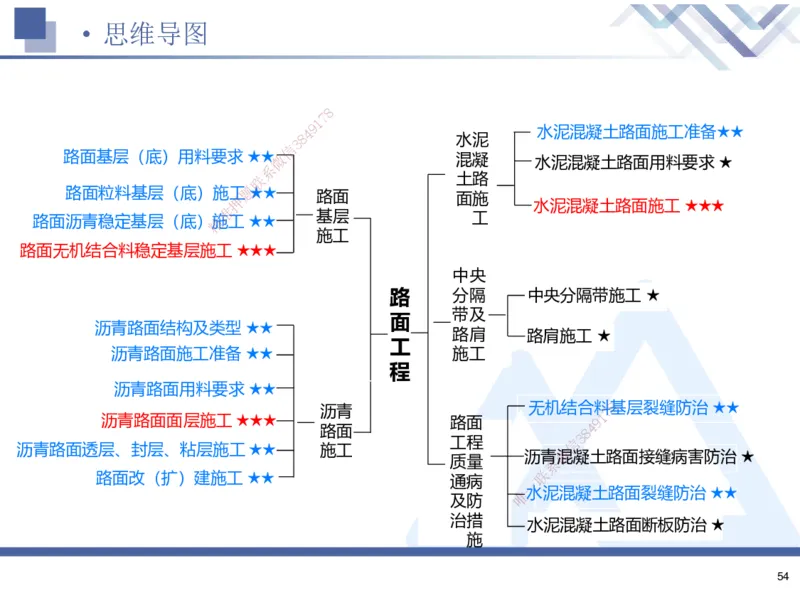 01.2025寇伟-考点专项突破-公路实务1_2026年一级建造师_2026年一建公路_2025年一建公路SVIP_02-基础精讲✿高端面授✿深度强化_36-公路《考点专项突破》寇伟HX_讲义