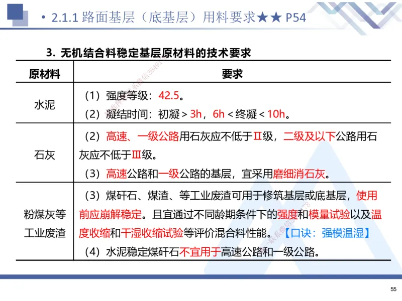 01.2025寇伟-考点专项突破-公路实务1_2026年一级建造师_2026年一建公路_2025年一建公路SVIP_02-基础精讲✿高端面授✿深度强化_36-公路《考点专项突破》寇伟HX_讲义