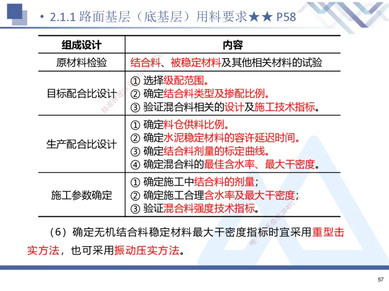 01.2025寇伟-考点专项突破-公路实务1_2026年一级建造师_2026年一建公路_2025年一建公路SVIP_02-基础精讲✿高端面授✿深度强化_36-公路《考点专项突破》寇伟HX_讲义