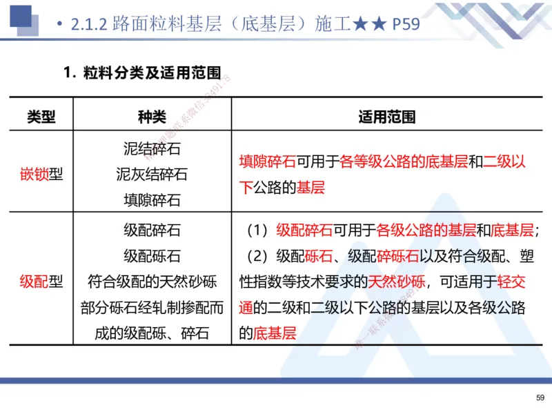 01.2025寇伟-考点专项突破-公路实务1_2026年一级建造师_2026年一建公路_2025年一建公路SVIP_02-基础精讲✿高端面授✿深度强化_36-公路《考点专项突破》寇伟HX_讲义