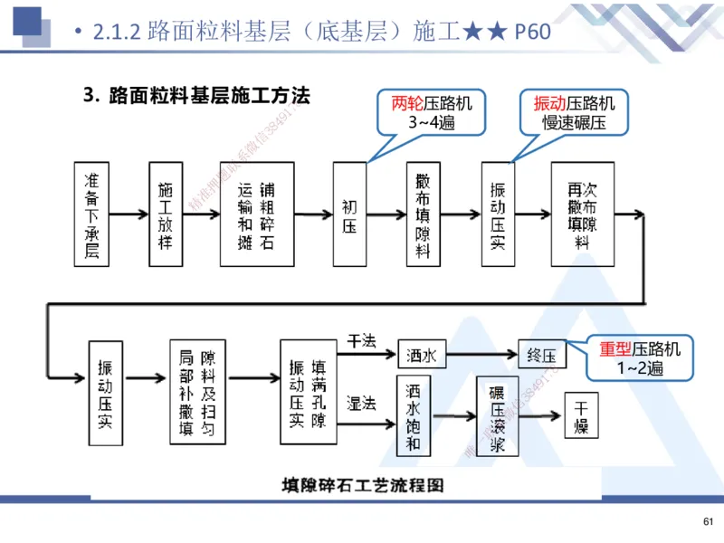 01.2025寇伟-考点专项突破-公路实务1_2026年一级建造师_2026年一建公路_2025年一建公路SVIP_02-基础精讲✿高端面授✿深度强化_36-公路《考点专项突破》寇伟HX_讲义