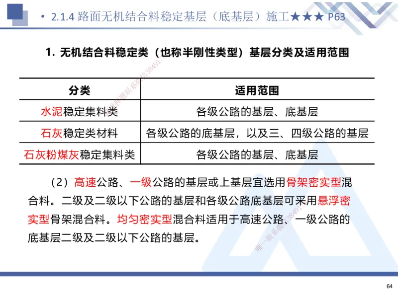 01.2025寇伟-考点专项突破-公路实务1_2026年一级建造师_2026年一建公路_2025年一建公路SVIP_02-基础精讲✿高端面授✿深度强化_36-公路《考点专项突破》寇伟HX_讲义