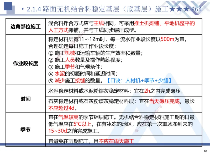 01.2025寇伟-考点专项突破-公路实务1_2026年一级建造师_2026年一建公路_2025年一建公路SVIP_02-基础精讲✿高端面授✿深度强化_36-公路《考点专项突破》寇伟HX_讲义