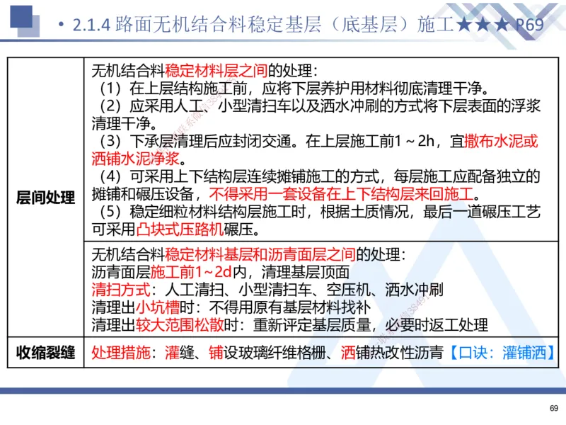 01.2025寇伟-考点专项突破-公路实务1_2026年一级建造师_2026年一建公路_2025年一建公路SVIP_02-基础精讲✿高端面授✿深度强化_36-公路《考点专项突破》寇伟HX_讲义