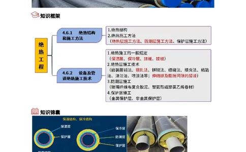 21.绝热工程_2026年一级建造师_2026年一建机电_2025年一建机电SVIP_02-基础精讲✿高端面授✿深度强化_21-机电《3D精讲班》小超人SMR推荐_讲义
