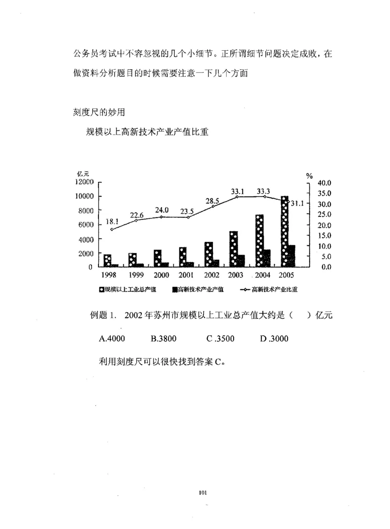 行测数学秒杀实战方法_2025春招题库汇总_十大行测题库_2023年十大热门题库更新中_03、赛码汇总_2024腾讯7月更新_赠送部分笔试题技巧_数学与图形行测题库