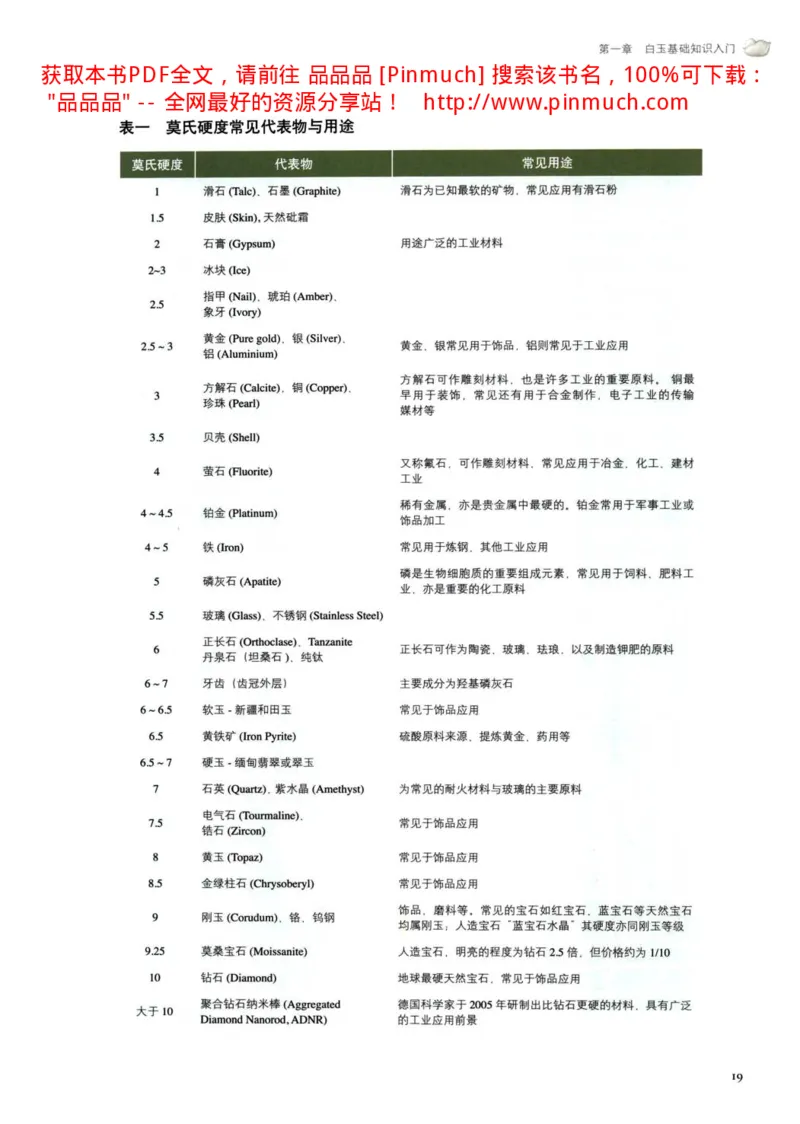 白玉玩家实战必读购买投资指南[完整版]_X018-玉石珠宝鉴定教程最新合集_5、玉石鉴定专题全套课程_玉石电子书_玉石电子书