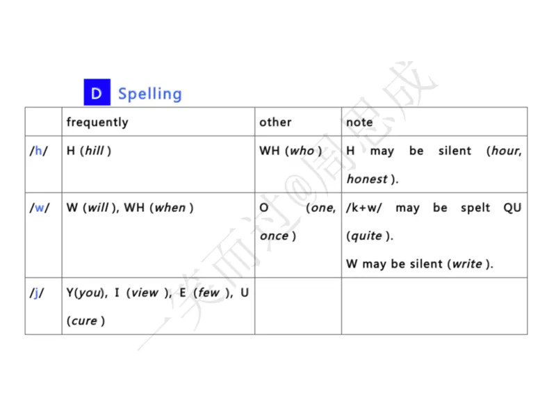 系统口语班第三季（22寒假）_26考研复试_10考研复试资料25_增值服务