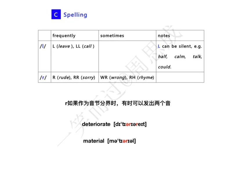 系统口语班第三季（22寒假）_26考研复试_10考研复试资料25_增值服务