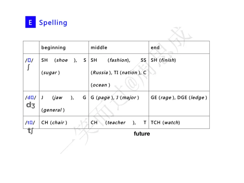 系统口语班第三季（22寒假）_26考研复试_10考研复试资料25_增值服务