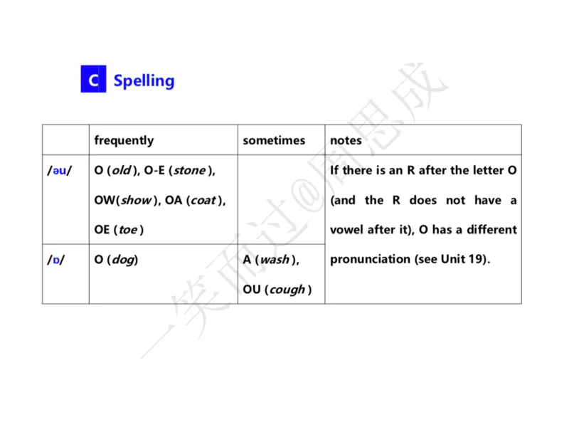 系统口语班第三季（22寒假）_26考研复试_10考研复试资料25_增值服务
