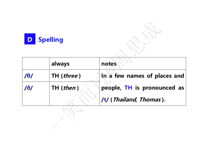 系统口语班第三季（22寒假）_26考研复试_10考研复试资料25_增值服务