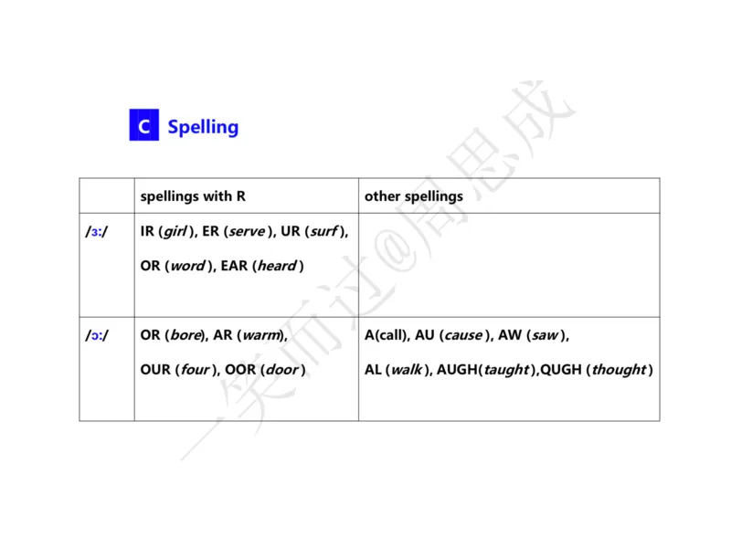 系统口语班第三季（22寒假）_26考研复试_10考研复试资料25_增值服务