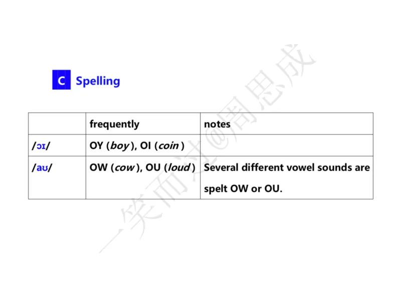 系统口语班第三季（22寒假）_26考研复试_10考研复试资料25_增值服务