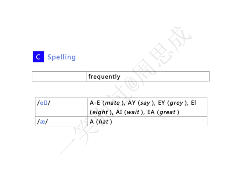 系统口语班第三季（22寒假）_26考研复试_10考研复试资料25_增值服务