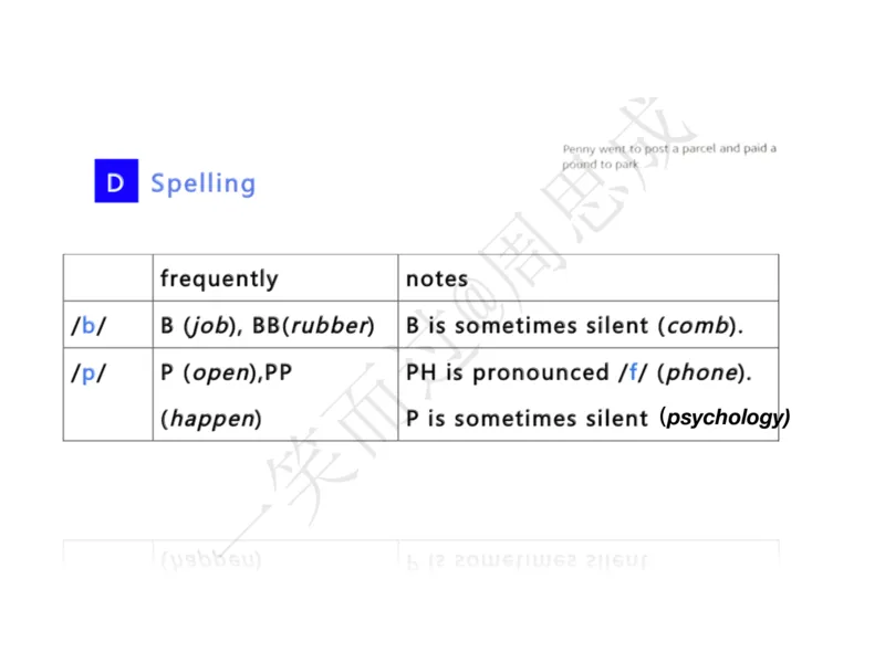 系统口语班第三季（22寒假）_26考研复试_10考研复试资料25_增值服务