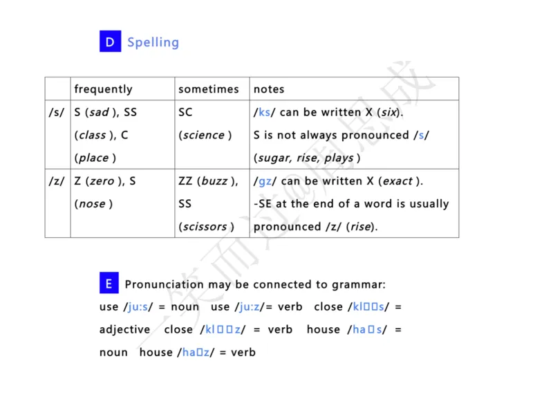 系统口语班第三季（22寒假）_26考研复试_10考研复试资料25_增值服务
