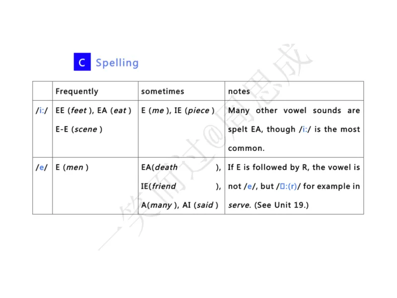 系统口语班第三季（22寒假）_26考研复试_10考研复试资料25_增值服务