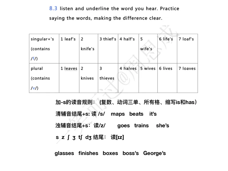 系统口语班第三季（22寒假）_26考研复试_10考研复试资料25_增值服务
