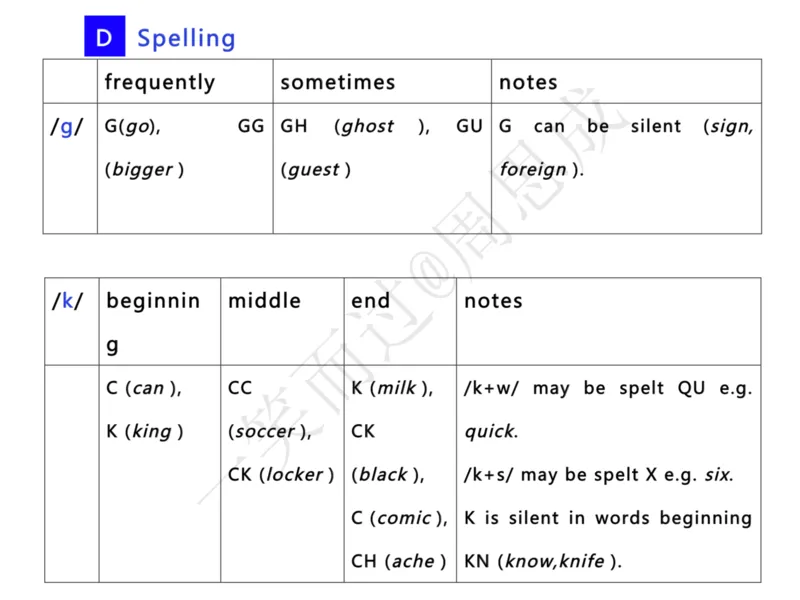 系统口语班第三季（22寒假）_26考研复试_10考研复试资料25_增值服务