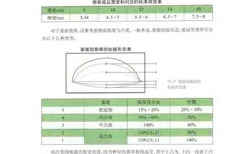 秋眉翡翠-9_X018-玉石珠宝鉴定教程最新合集_6、翡翠鉴定专题全套课程_翡翠电子书_秋眉翡翠
