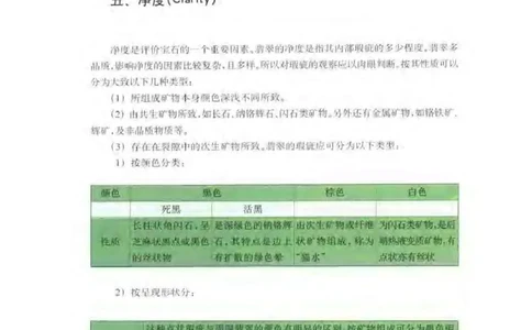 秋眉翡翠-9_X018-玉石珠宝鉴定教程最新合集_6、翡翠鉴定专题全套课程_翡翠电子书_秋眉翡翠