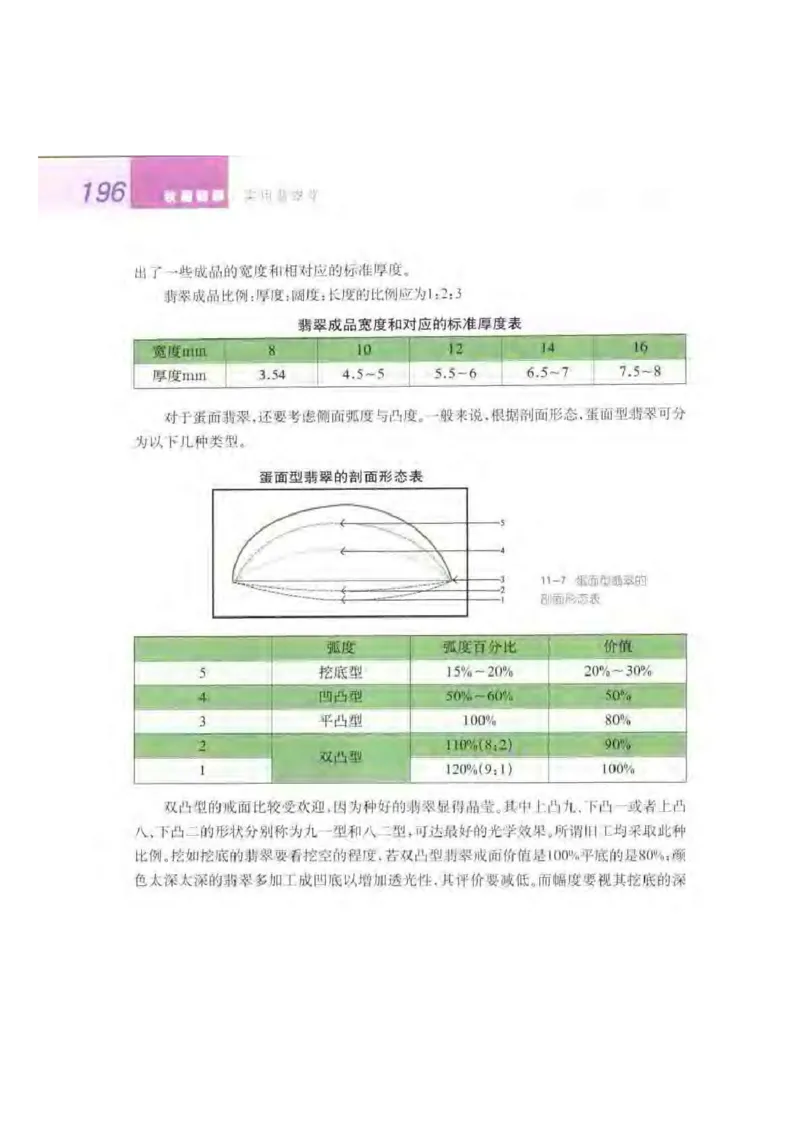 秋眉翡翠-9_X018-玉石珠宝鉴定教程最新合集_6、翡翠鉴定专题全套课程_翡翠电子书_秋眉翡翠