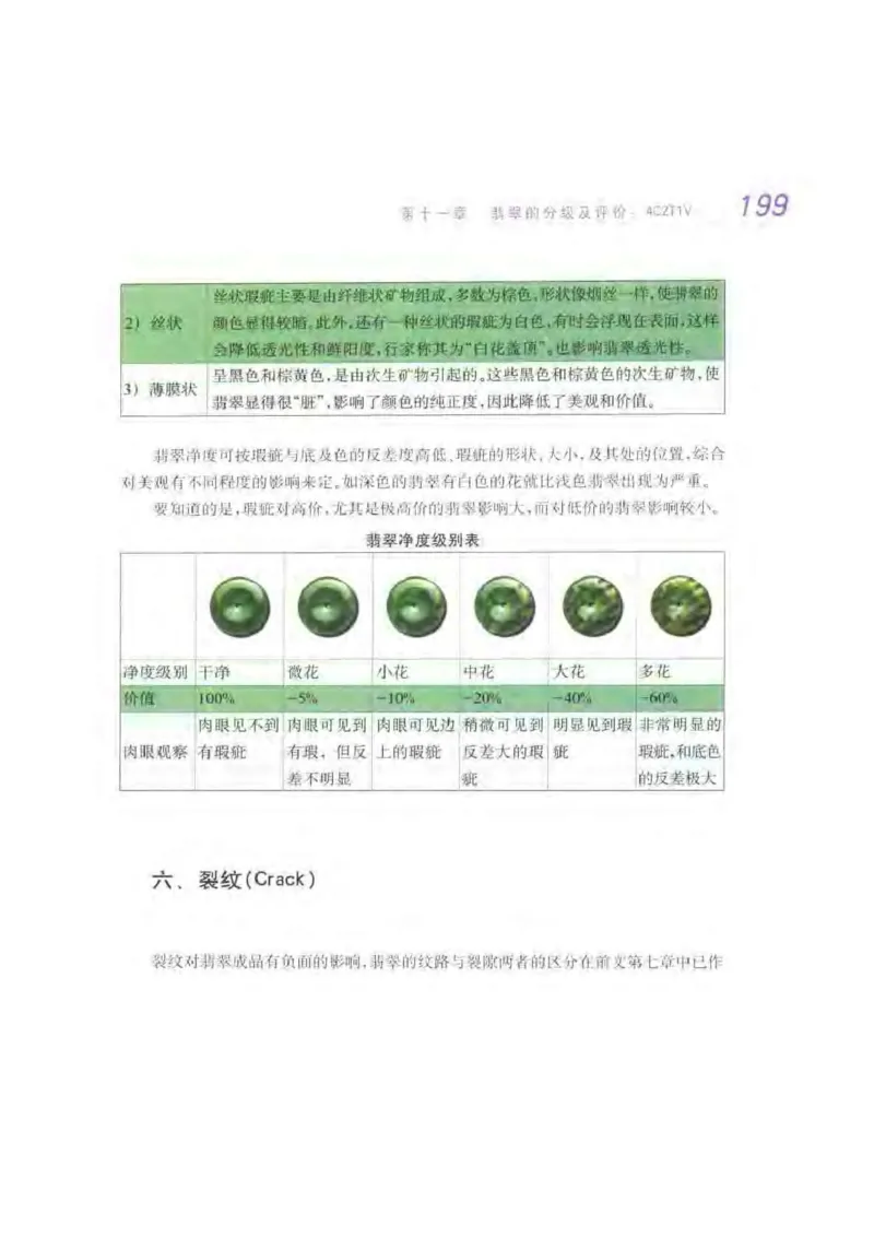 秋眉翡翠-9_X018-玉石珠宝鉴定教程最新合集_6、翡翠鉴定专题全套课程_翡翠电子书_秋眉翡翠