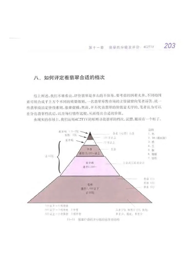 秋眉翡翠-9_X018-玉石珠宝鉴定教程最新合集_6、翡翠鉴定专题全套课程_翡翠电子书_秋眉翡翠
