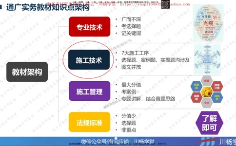 01-实操素材机房设备及天馈线安装（1）_2026年一级建造师_2026年一建通信_2025年一建通信SVIP_02-基础精讲✿高端面授✿深度强化_06-通信《全系VIP班》川杨SMR推荐